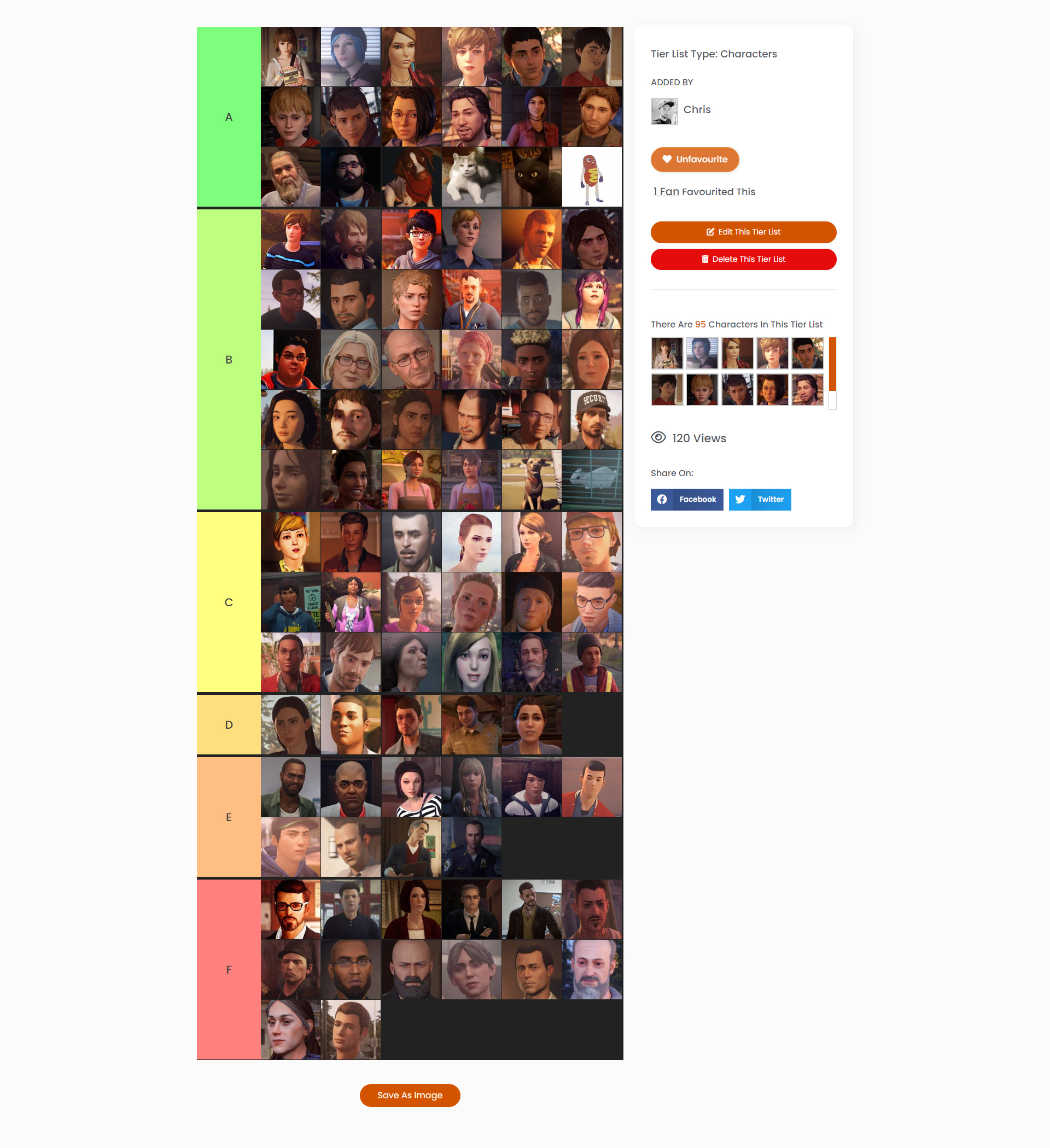 Type tier list based on how much OU representation they have (not